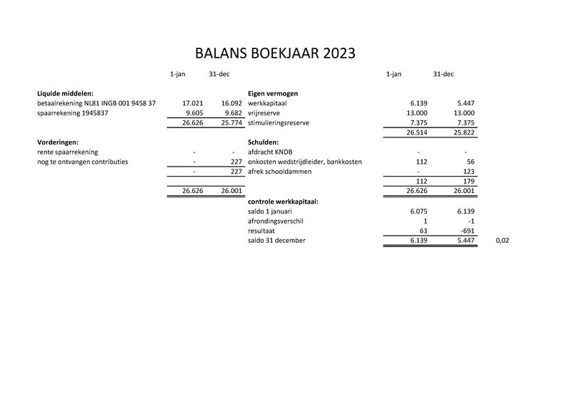 Bijlage03a - Jaarrekening 2023 concept.pdf (pagina 1)